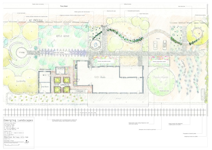 Sketch of NRAH garden concept